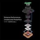 Lian Li Hydroshift LCD 360S Blanc Maroc