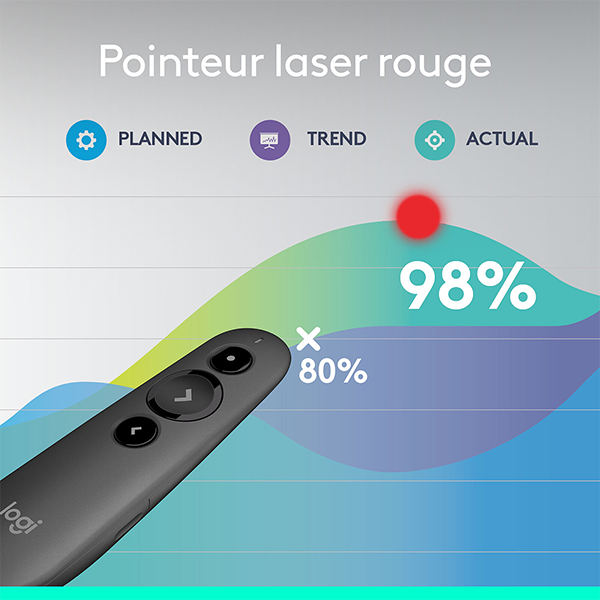 Logitech R500s Laser Presentation Remote (Graphite) Casa